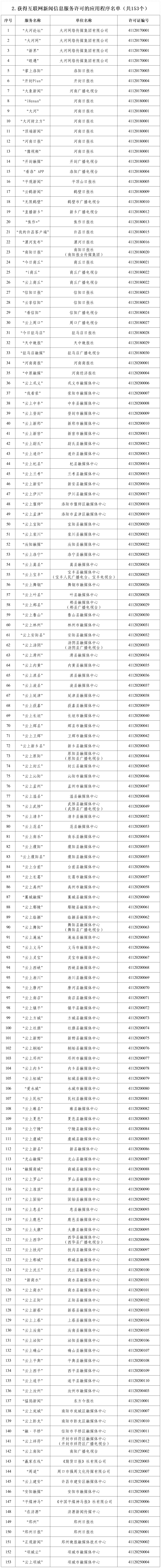 河南省互联网新闻信息服务单位许可信息