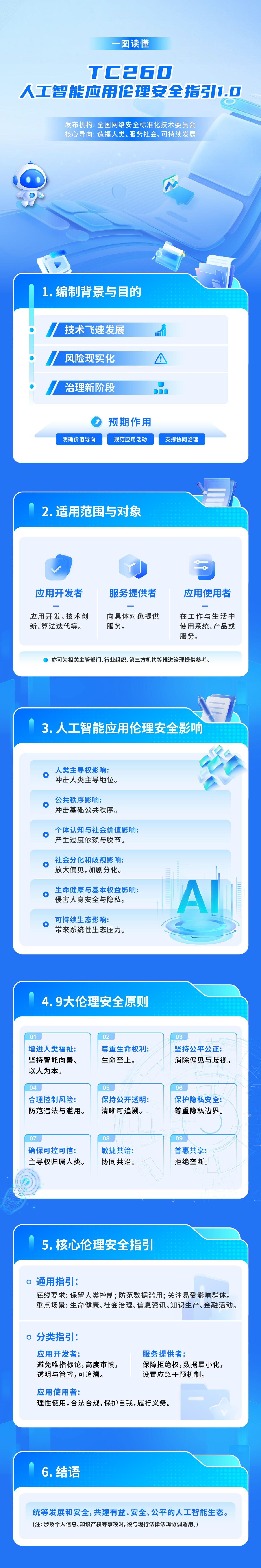 一图读懂｜TC260-005《人工智能应用伦理安全指引1.0》