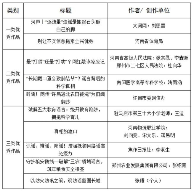 “2025年度河南省互联网辟谣优秀作品”揭晓