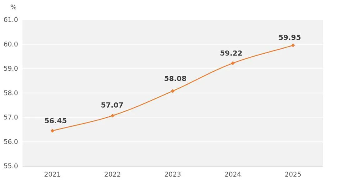 2025年河南省国民经济和社会发展统计公报