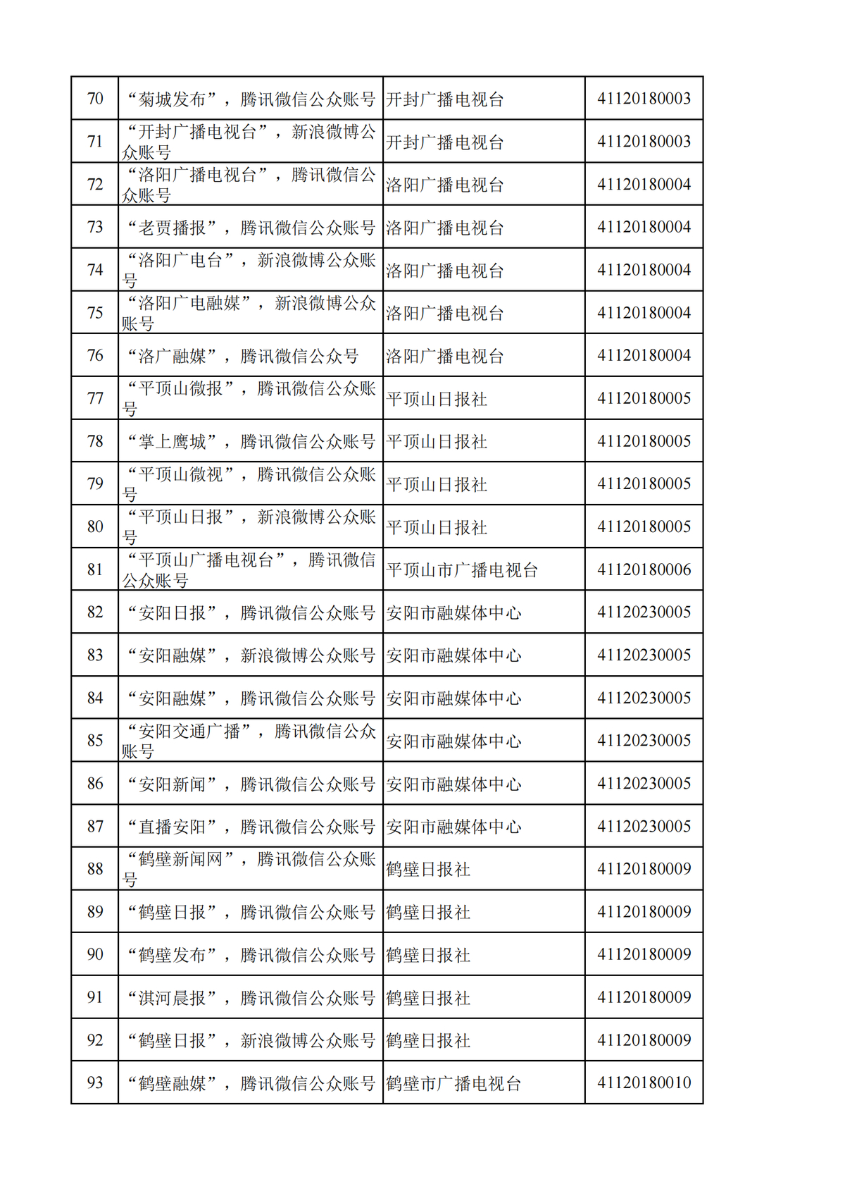 河南省互联网新闻信息服务单位许可信息（截至2024年9月30日）