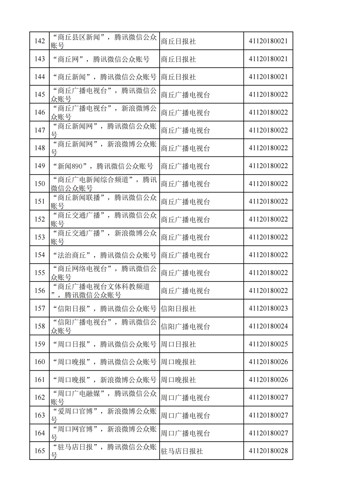 河南省互联网新闻信息服务单位许可信息（截至2024年9月30日）