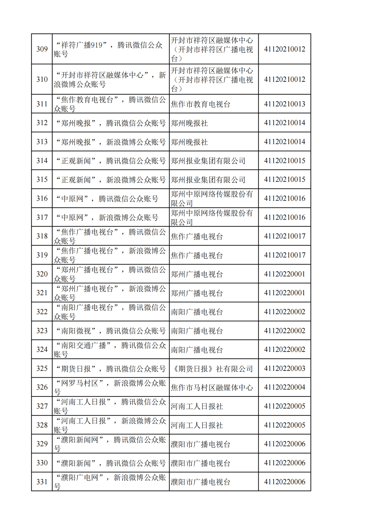 互联网新闻信息服务许可信息表（去掉天中晚报等3个公号，京九晚报等  个公号，郑州晚报等 个公号）_24.png