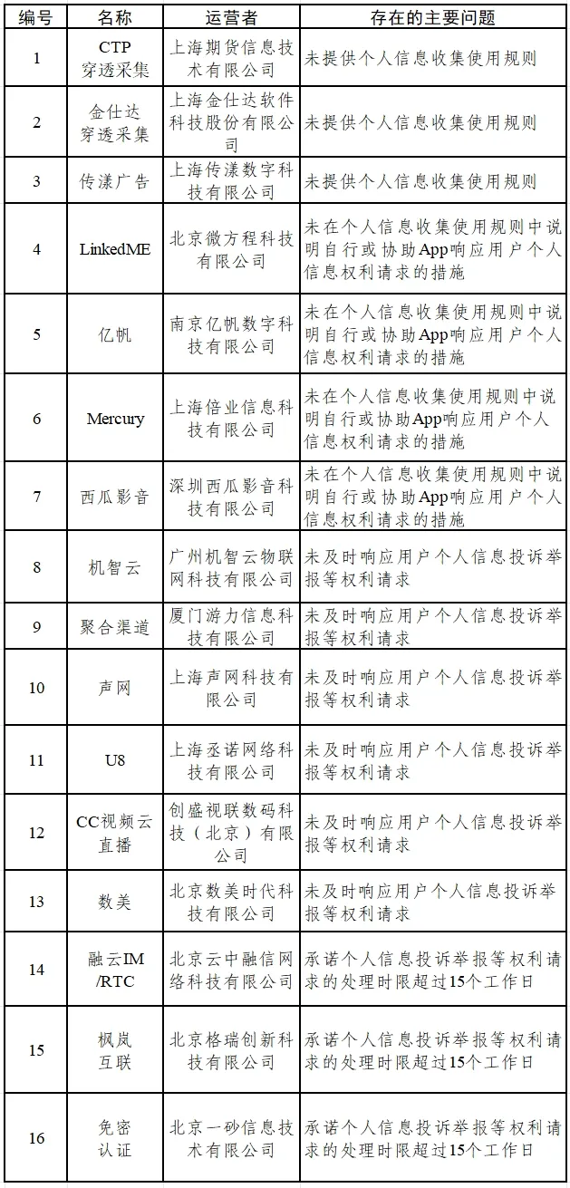 关于15款App和16款SDK个人信息收集使用问题的通报