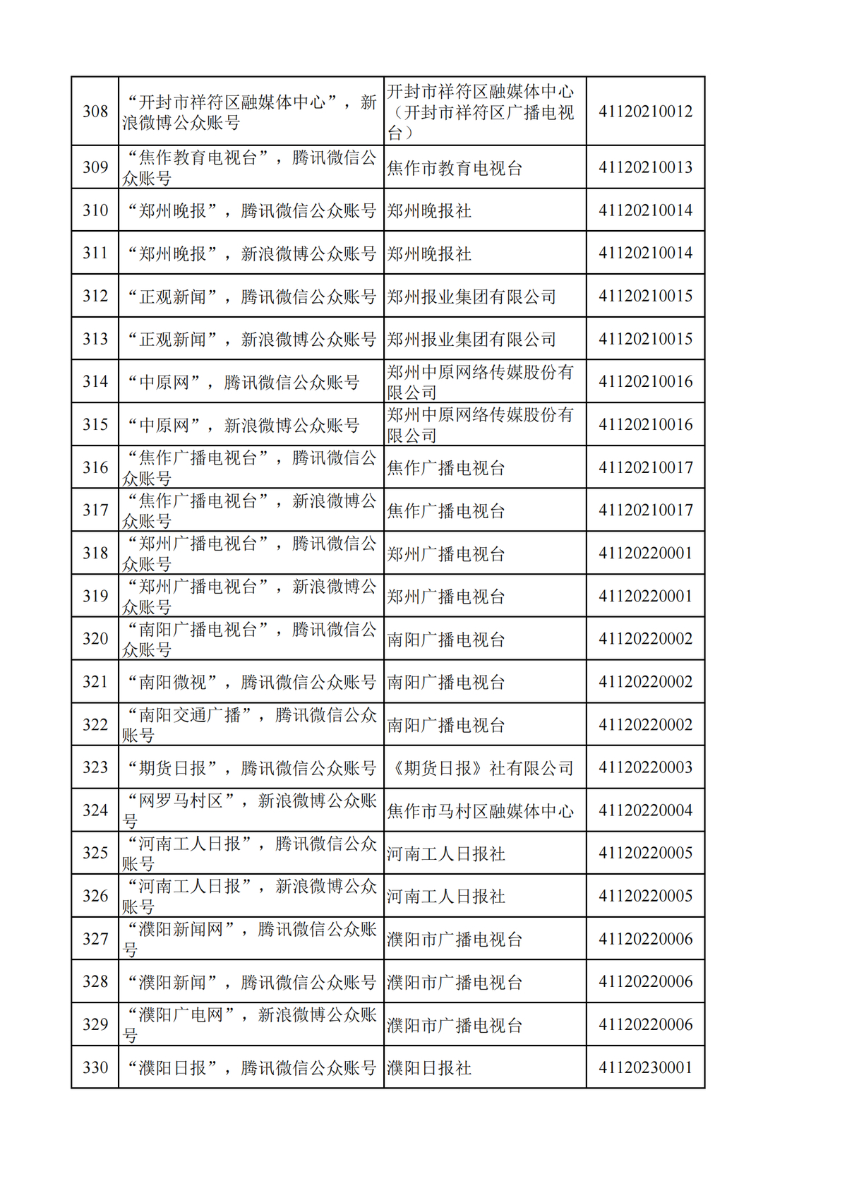 河南省互联网新闻信息服务单位许可信息（截至2024年9月30日）