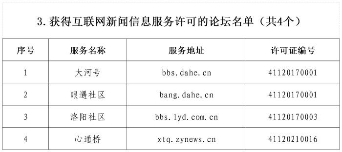河南省互联网新闻信息服务单位许可信息