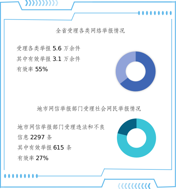 2024年2月河南省互联网违法和不良信息 举报受理情况