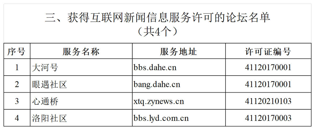 河南省互联网新闻信息服务单位许可信息（截至2025年3月31日）