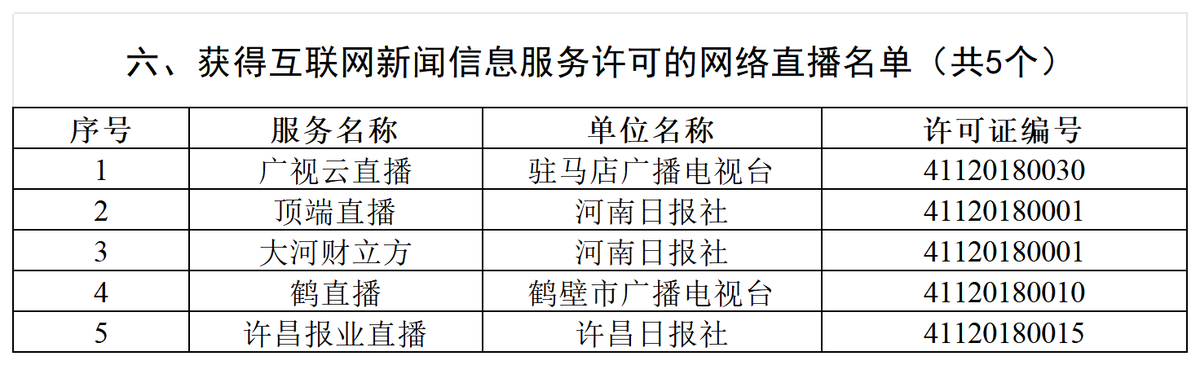 河南省互联网新闻信息服务单位许可信息（截至2025年6月30日）