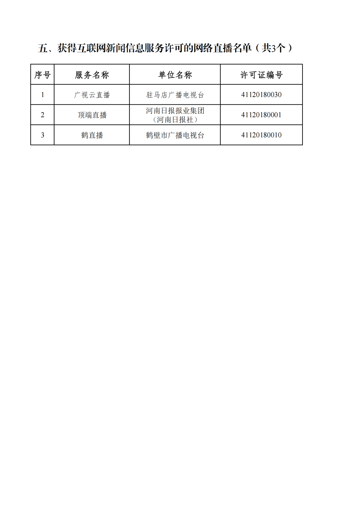 互联网新闻信息服务许可信息表（去掉天中晚报等3个公号，京九晚报等  个公号，郑州晚报等 个公号）(4)_27.png