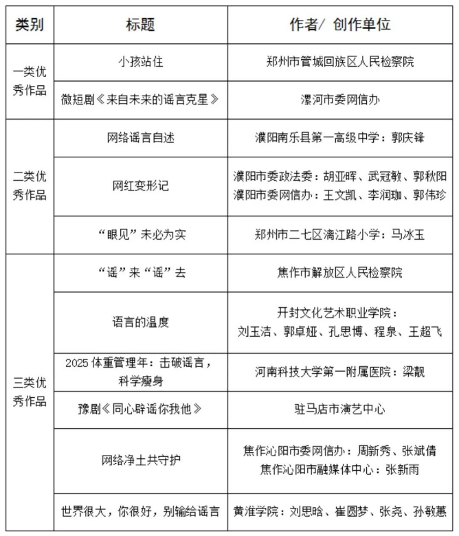 “2025年度河南省互联网辟谣优秀作品”揭晓