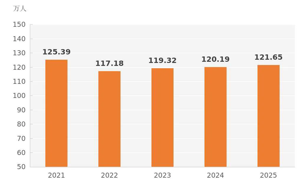 2025年河南省国民经济和社会发展统计公报