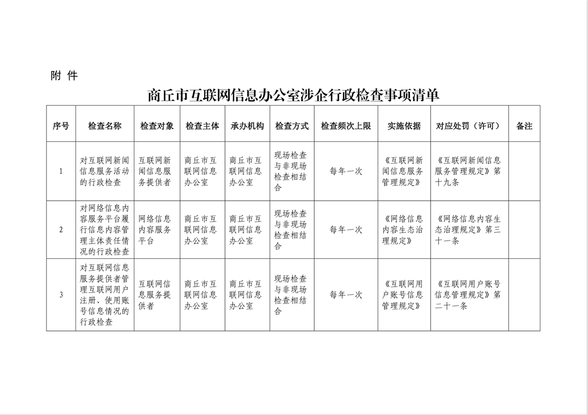 商丘市互联网信息办公室涉企行政检查事项清单.pdf.png
