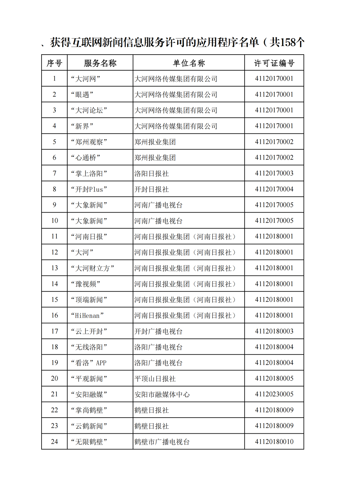 河南省互联网新闻信息服务单位许可信息（截至2024年9月30日）
