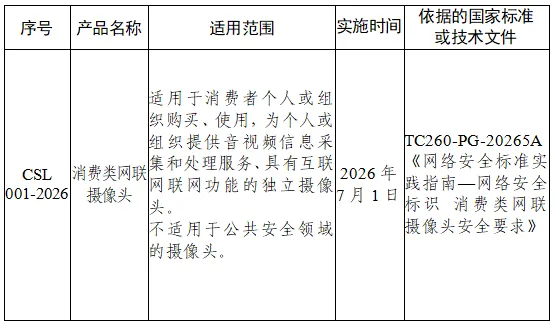 关于印发《实施网络安全标识的产品目录（第一批）》及相关实施规则的通知