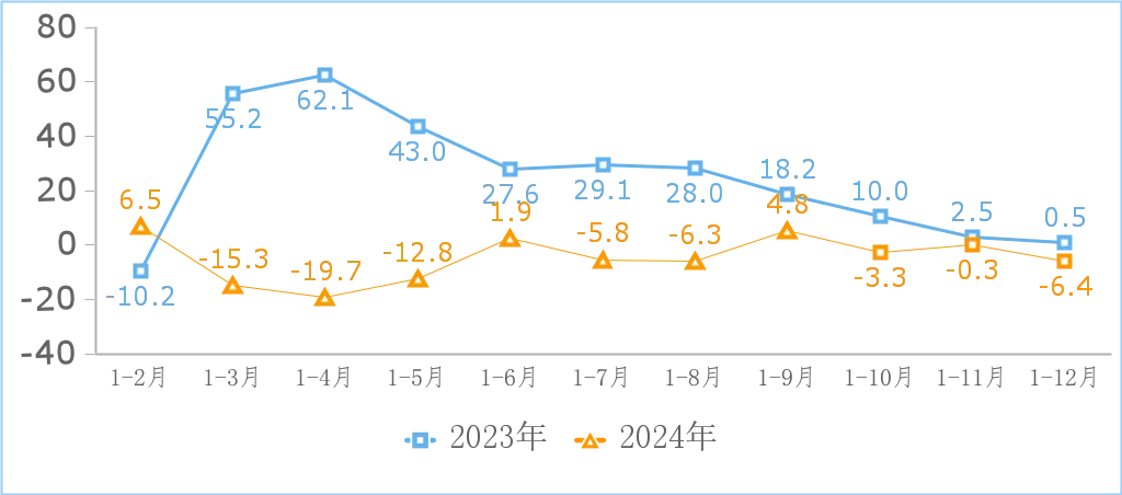 2024年互联网和相关服务业运行平稳