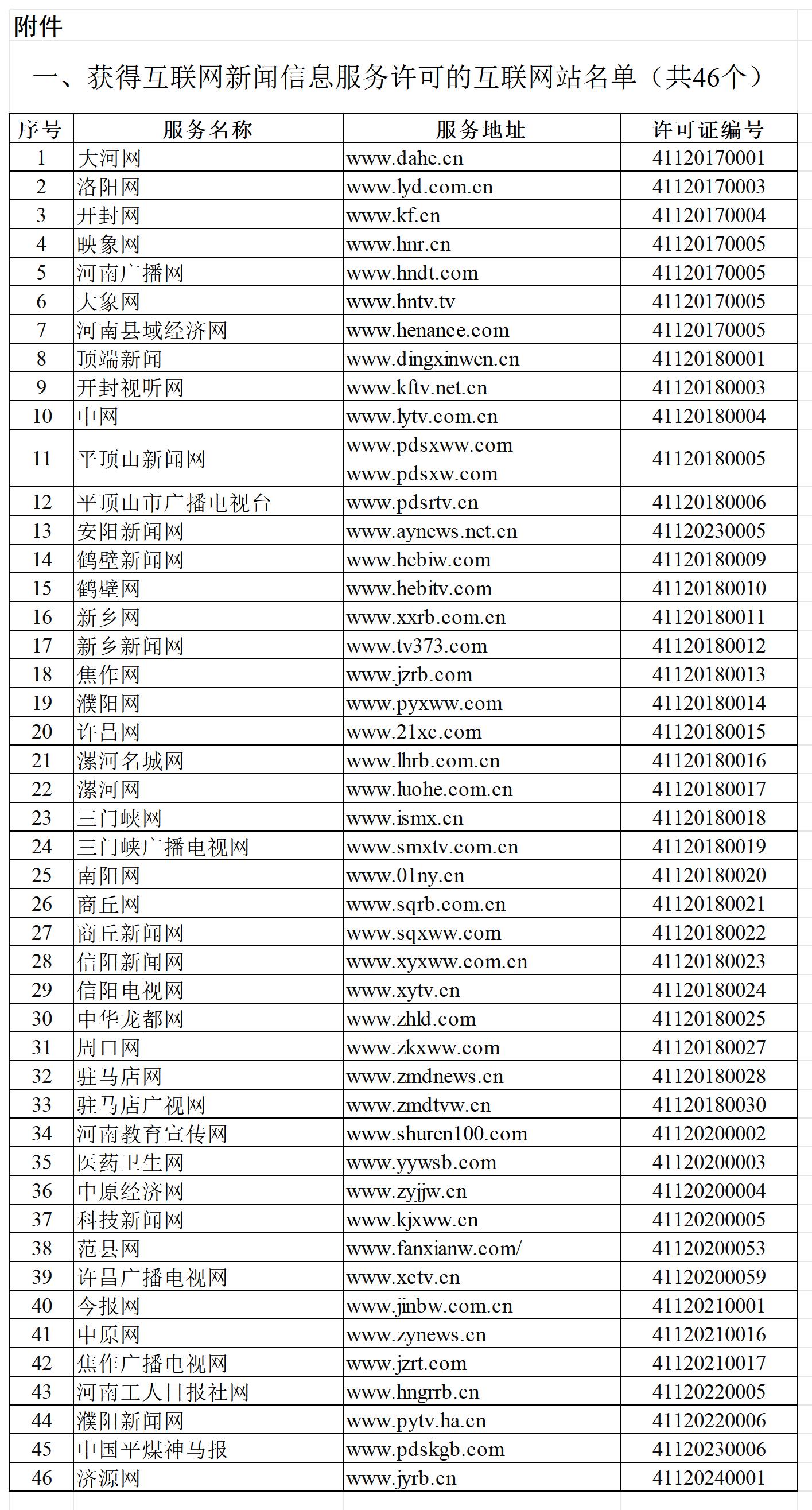 河南省互联网新闻信息服务单位许可信息（截至2025年3月31日）