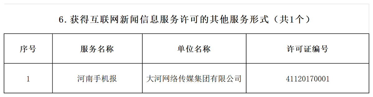河南省互联网新闻信息服务单位许可信息（截至2025年12月31日）