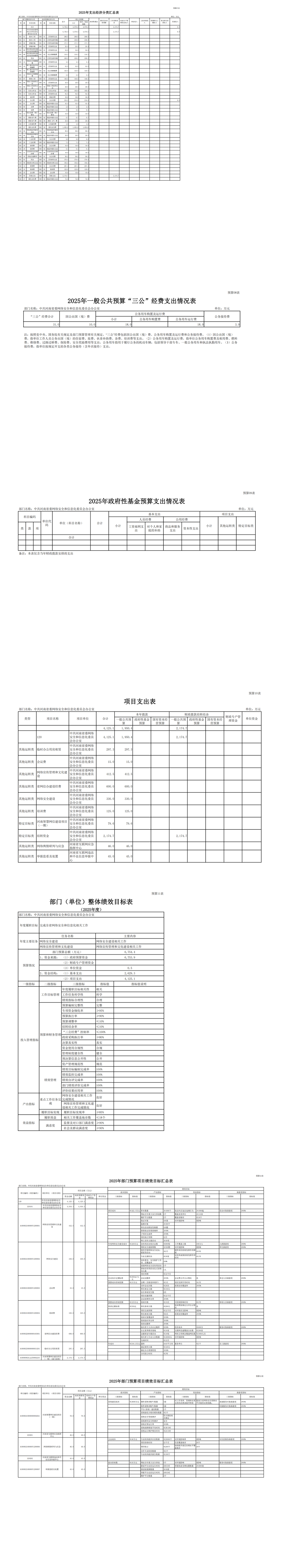 2025年省委网信办部门预算公开