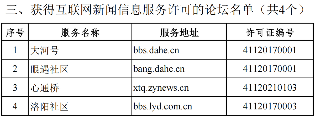 河南省互联网新闻信息服务单位许可信息（截至2025年3月31日）
