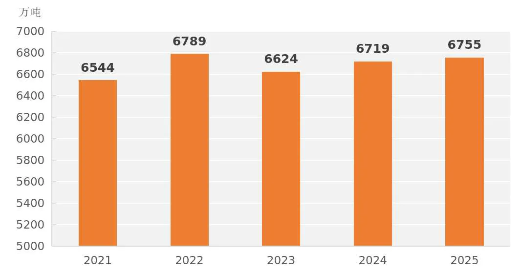 2025年河南省国民经济和社会发展统计公报
