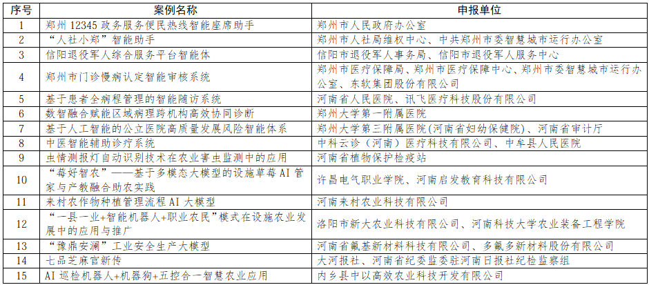 关于入选2026年河南省提升全民数字素养与技能典型案例名单的公示