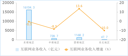 2024年互联网和相关服务业运行平稳