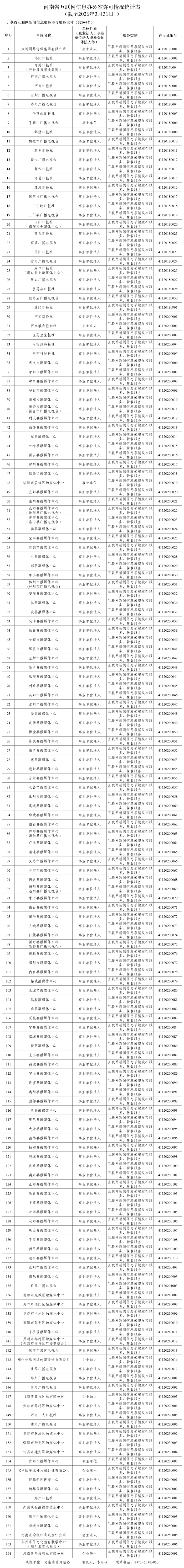 河南省互联网新闻信息服务单位许可信息