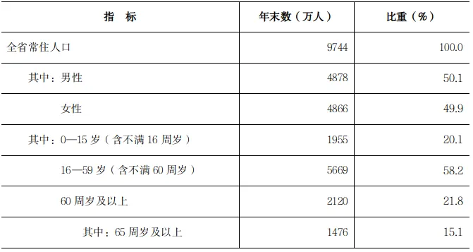 2025年河南省国民经济和社会发展统计公报