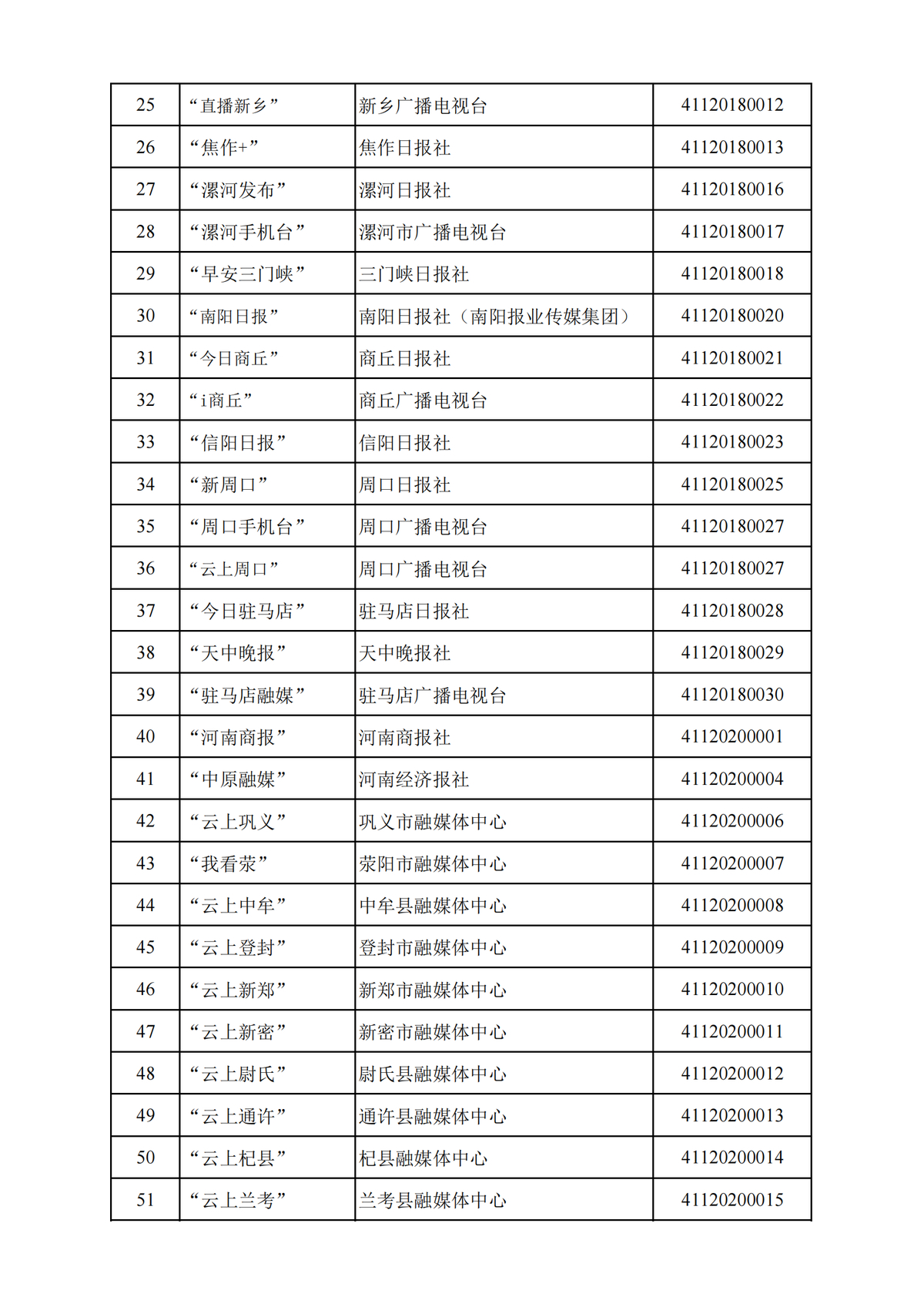 河南省互联网新闻信息服务单位许可信息（截至2024年12月31日）