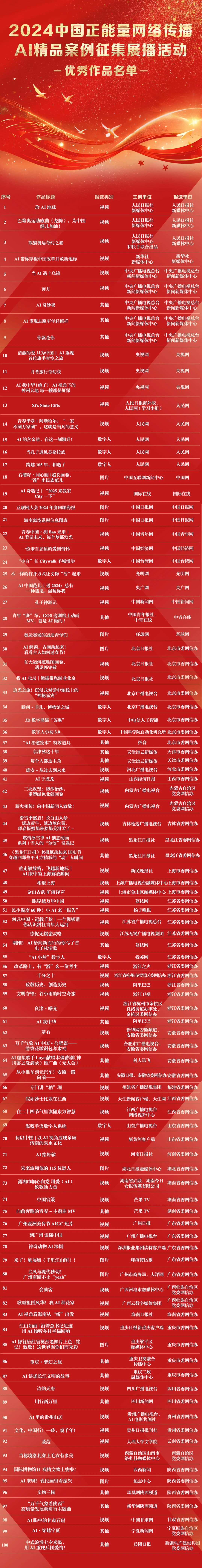 关于公示2024中国正能量网络传播AI精品案例的公告