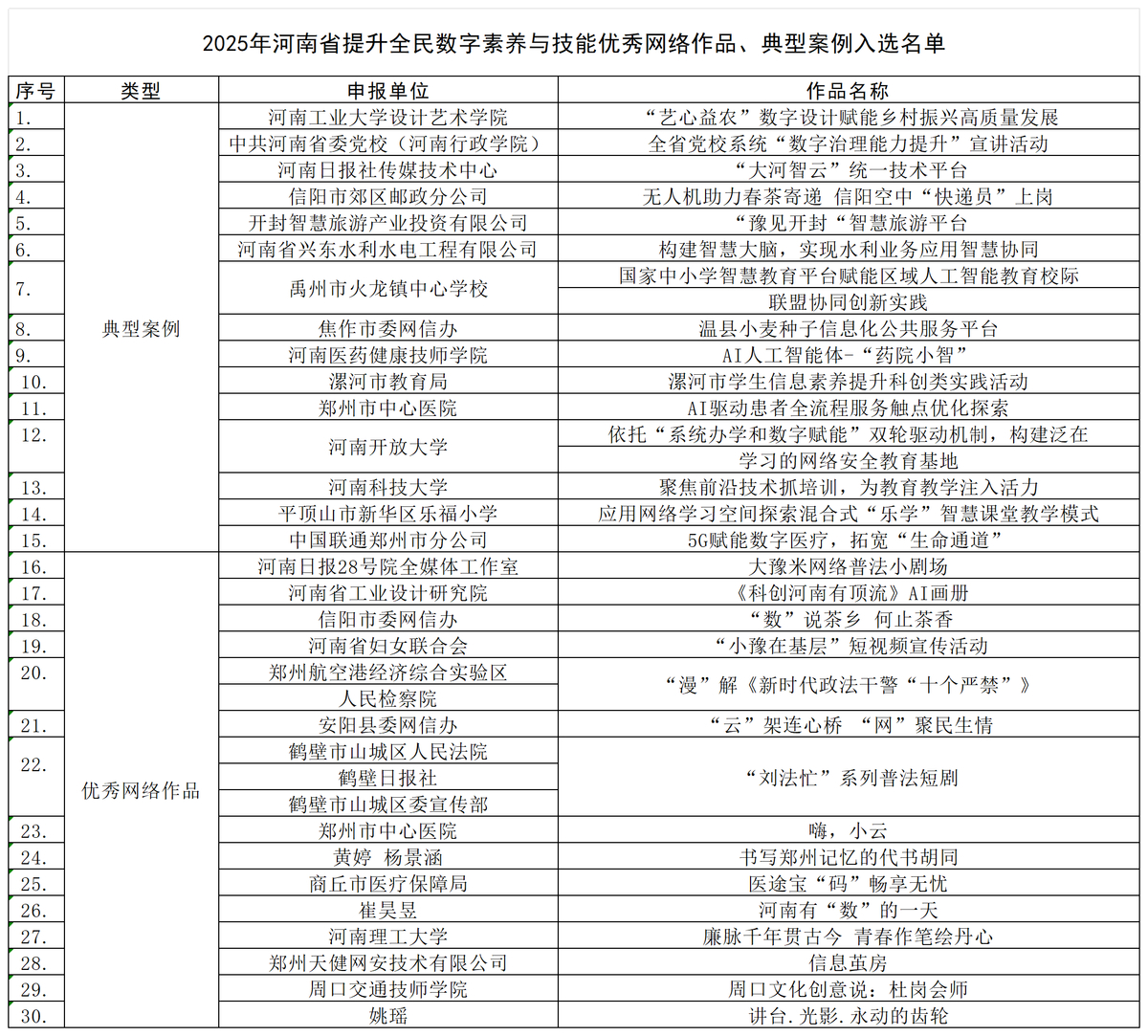 关于入选2025年河南省提升全民数字素养与技能 优秀网络作品、典型案例名单的公示
