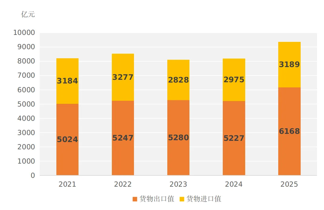 2025年河南省国民经济和社会发展统计公报