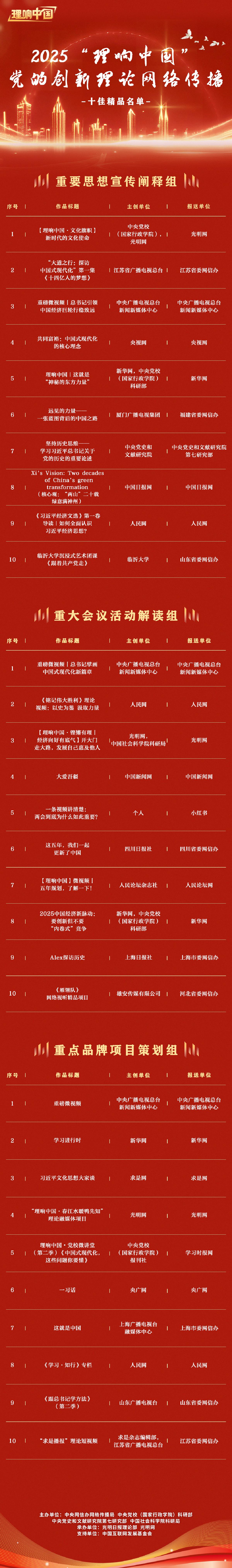 2025“理响中国”党的创新理论网络传播精品揭晓