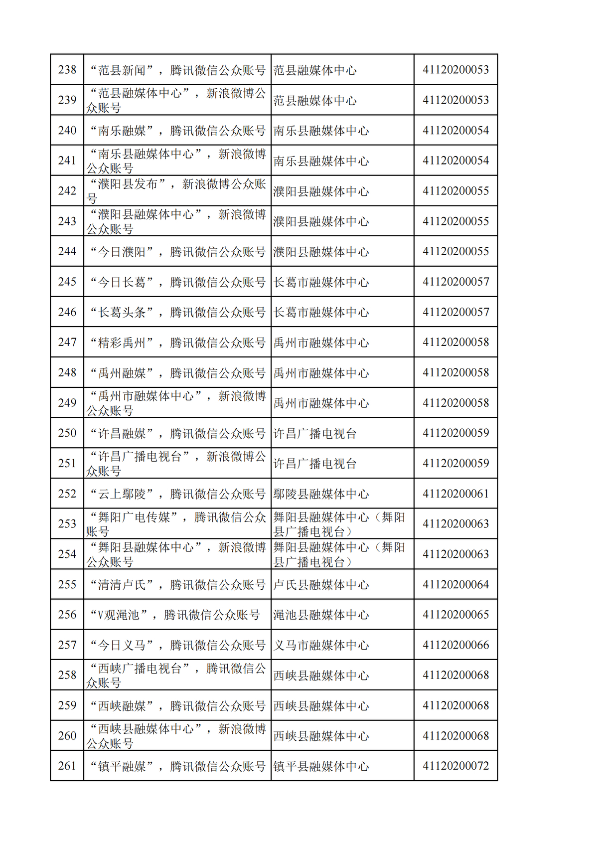 河南省互联网新闻信息服务单位许可信息（截至2024年9月30日）