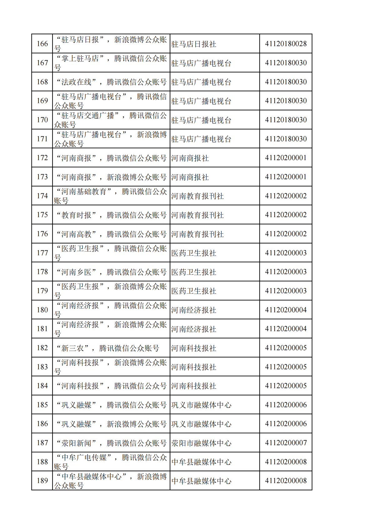 河南省互联网新闻信息服务单位许可信息（截至2024年9月30日）
