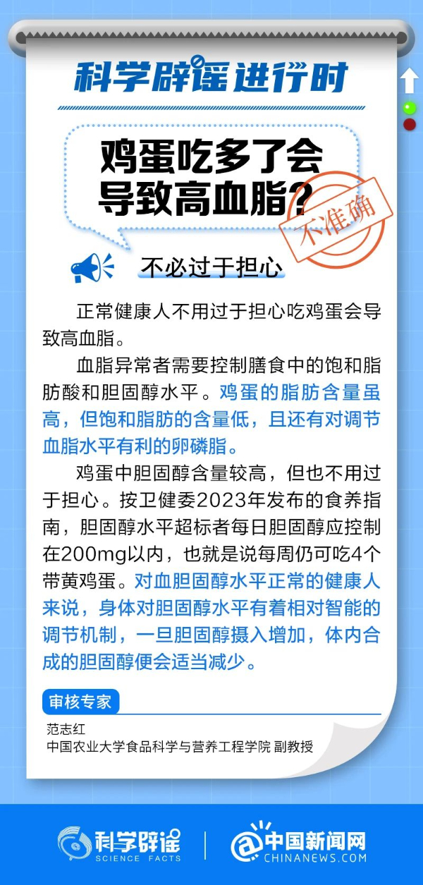 鸡蛋吃多了会导致高血脂？