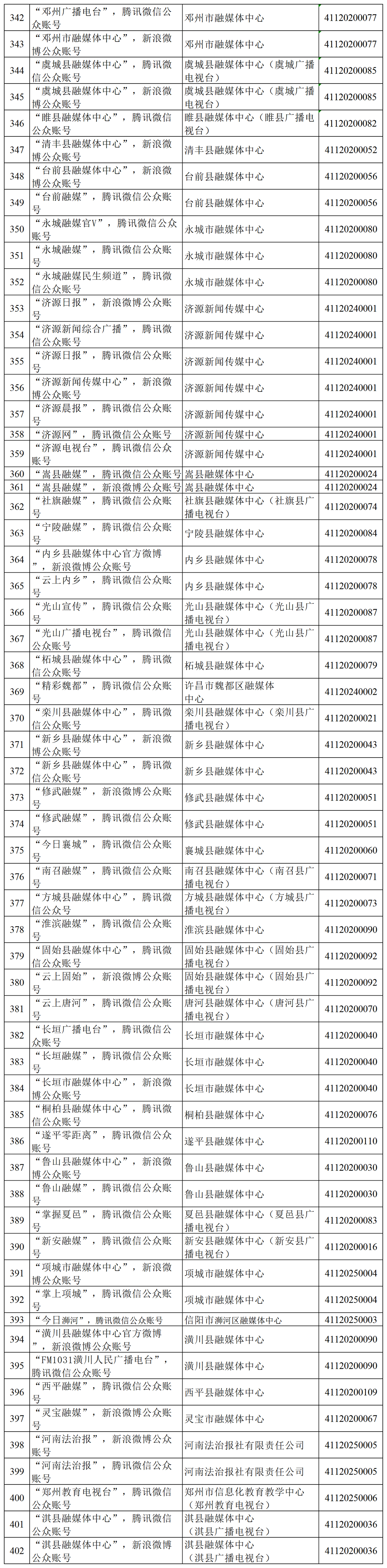 河南省互联网新闻信息服务单位许可信息（截至2025年6月30日）