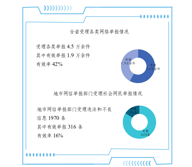 2025年4月河南省互联网违法和不良信息举报受理情况