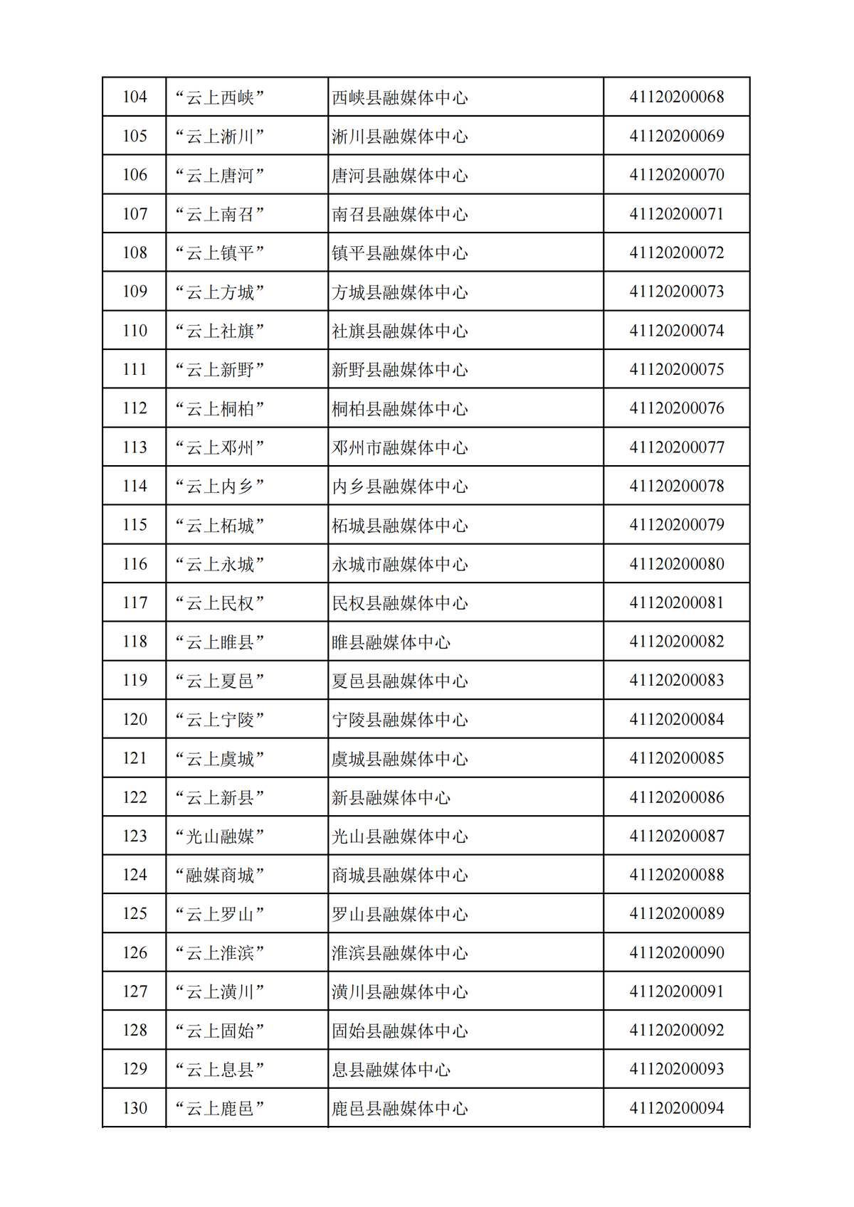 河南省互联网新闻信息服务单位许可信息（截至2024年12月31日）