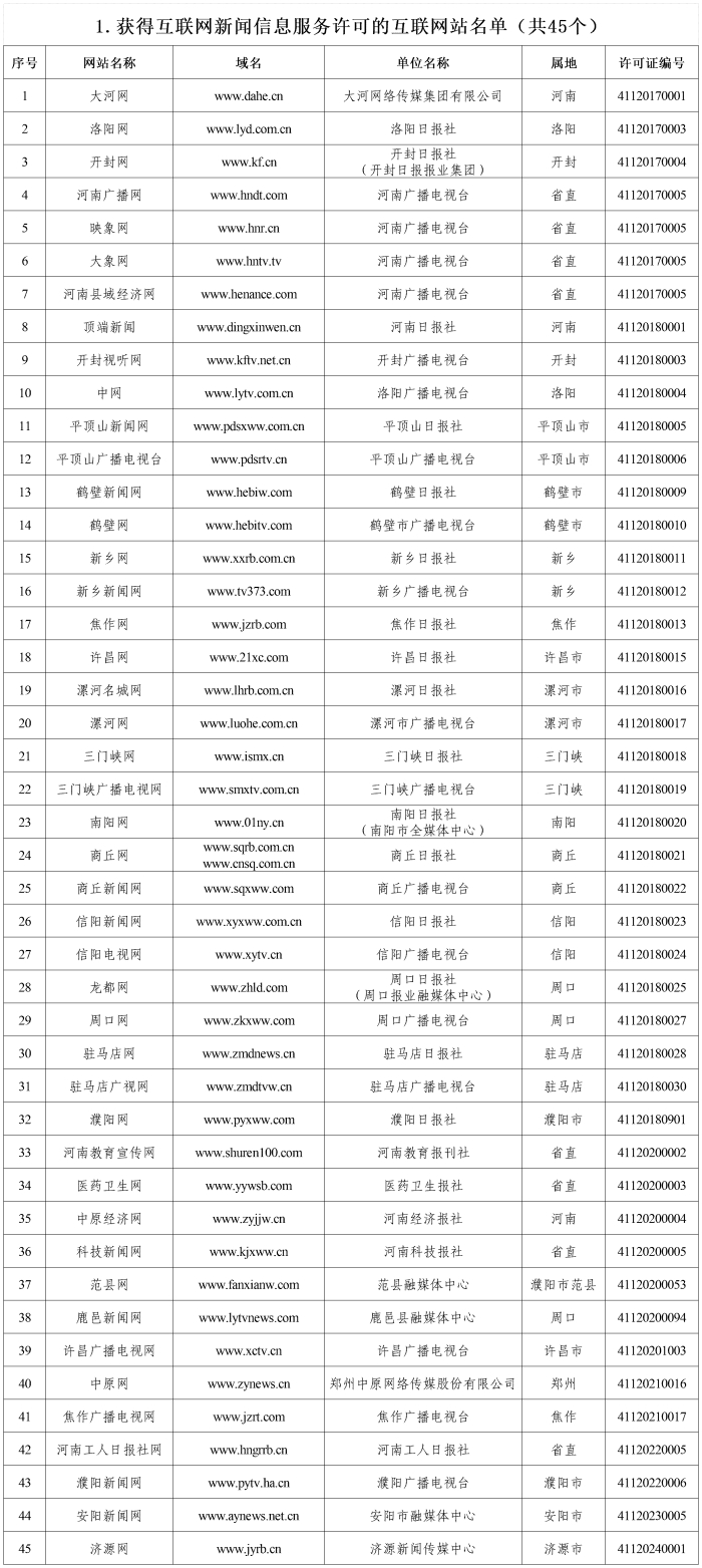 河南省互联网新闻信息服务单位许可信息