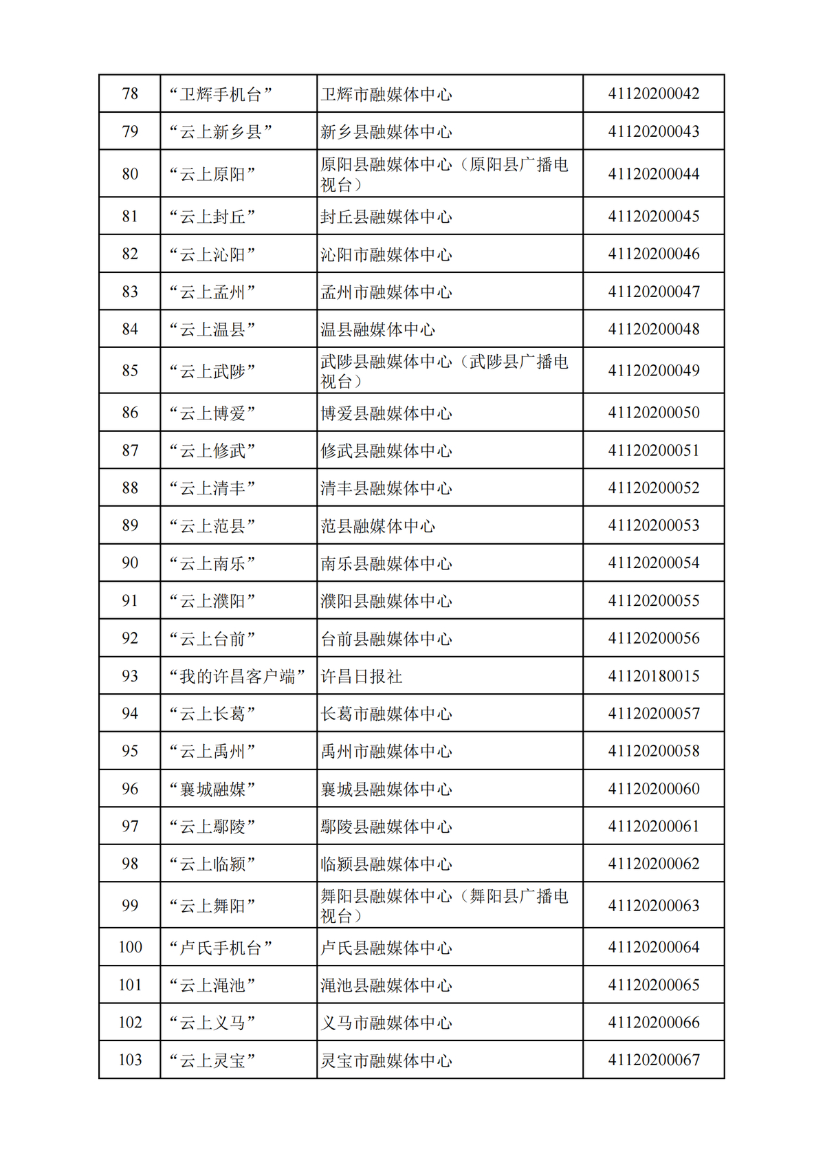 河南省互联网新闻信息服务单位许可信息（截至2024年9月30日）