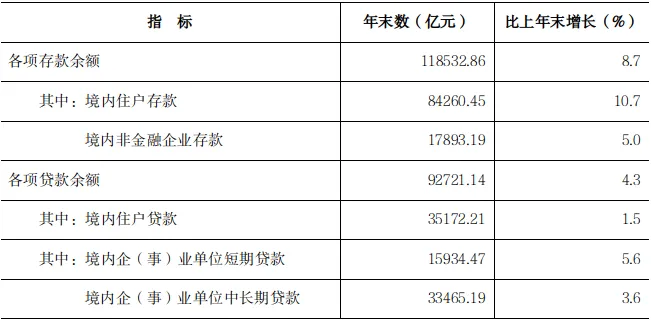 2025年河南省国民经济和社会发展统计公报