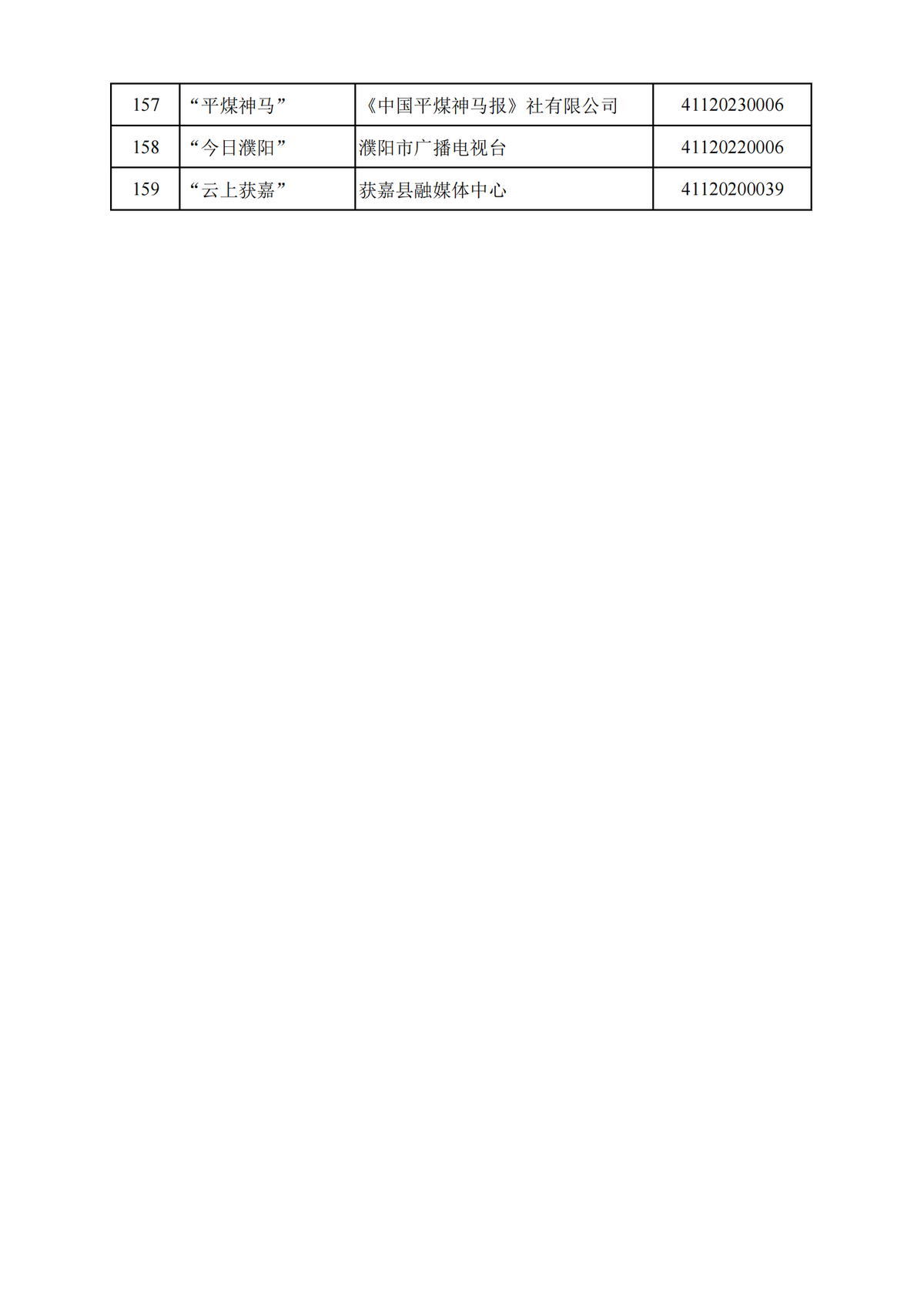 河南省互联网新闻信息服务单位许可信息（截至2024年12月31日）