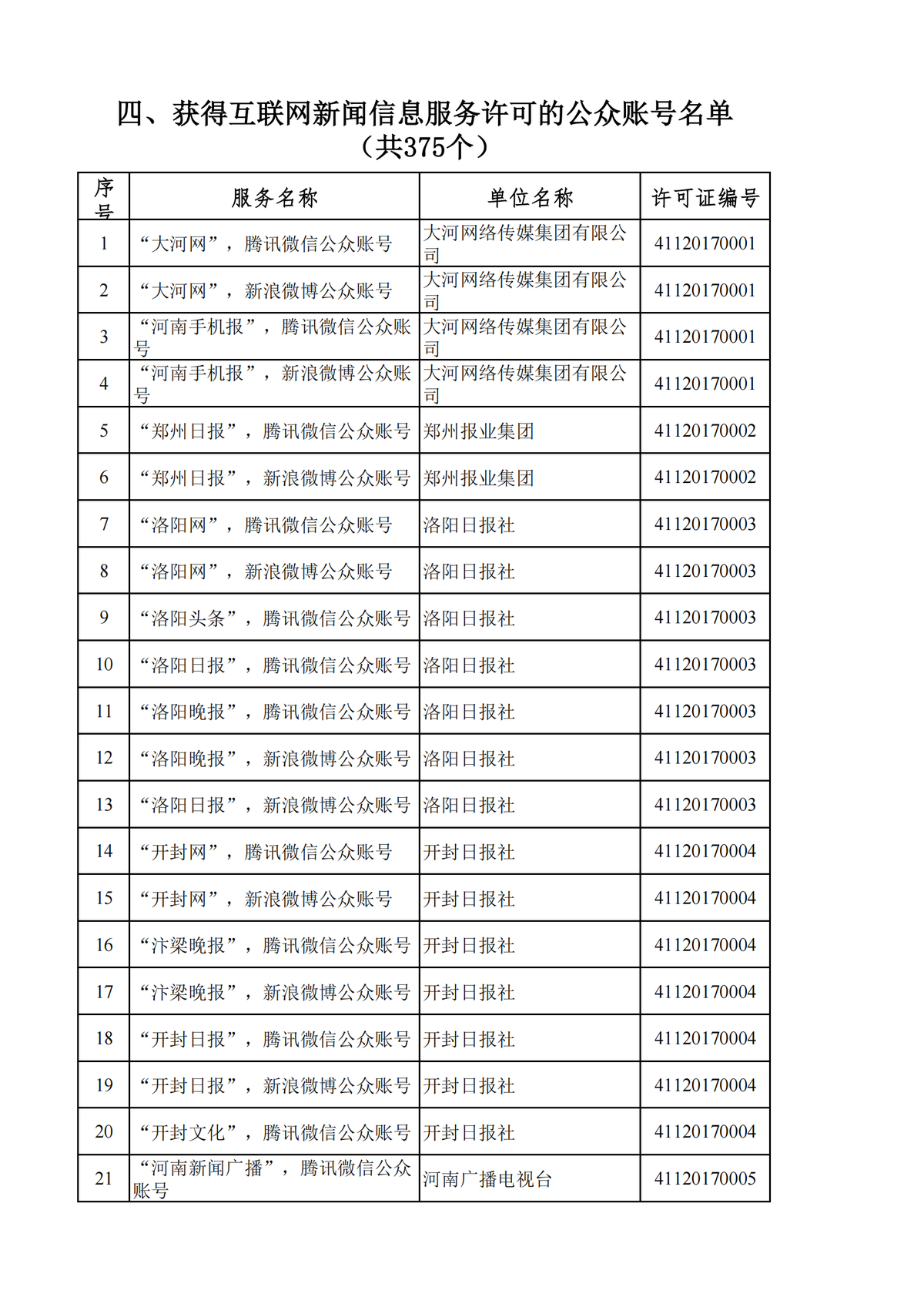 河南省互联网新闻信息服务单位许可信息（截至2024年12月31日）