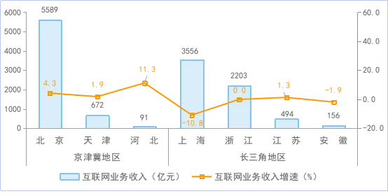 2024年互联网和相关服务业运行平稳