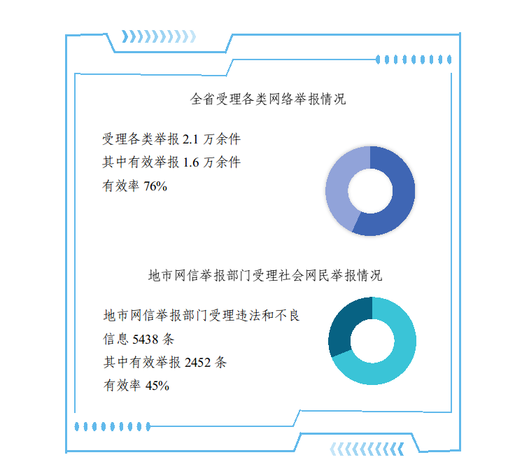 2023年12月河南省互联网违法和不良信息举报受理情况