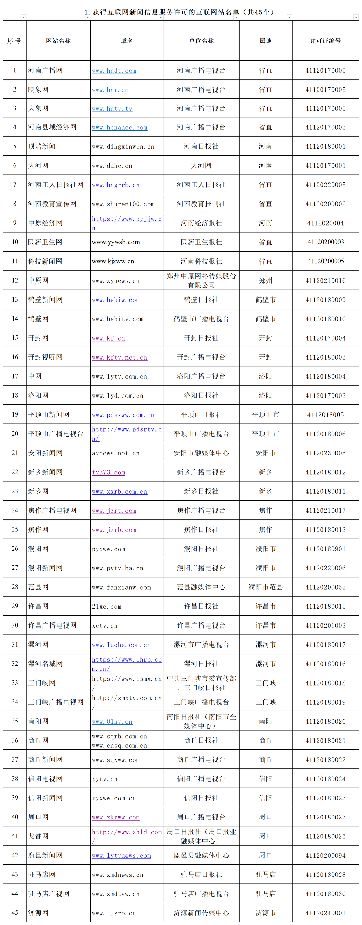 河南省互联网新闻信息服务单位许可信息（截至2025年12月31日）