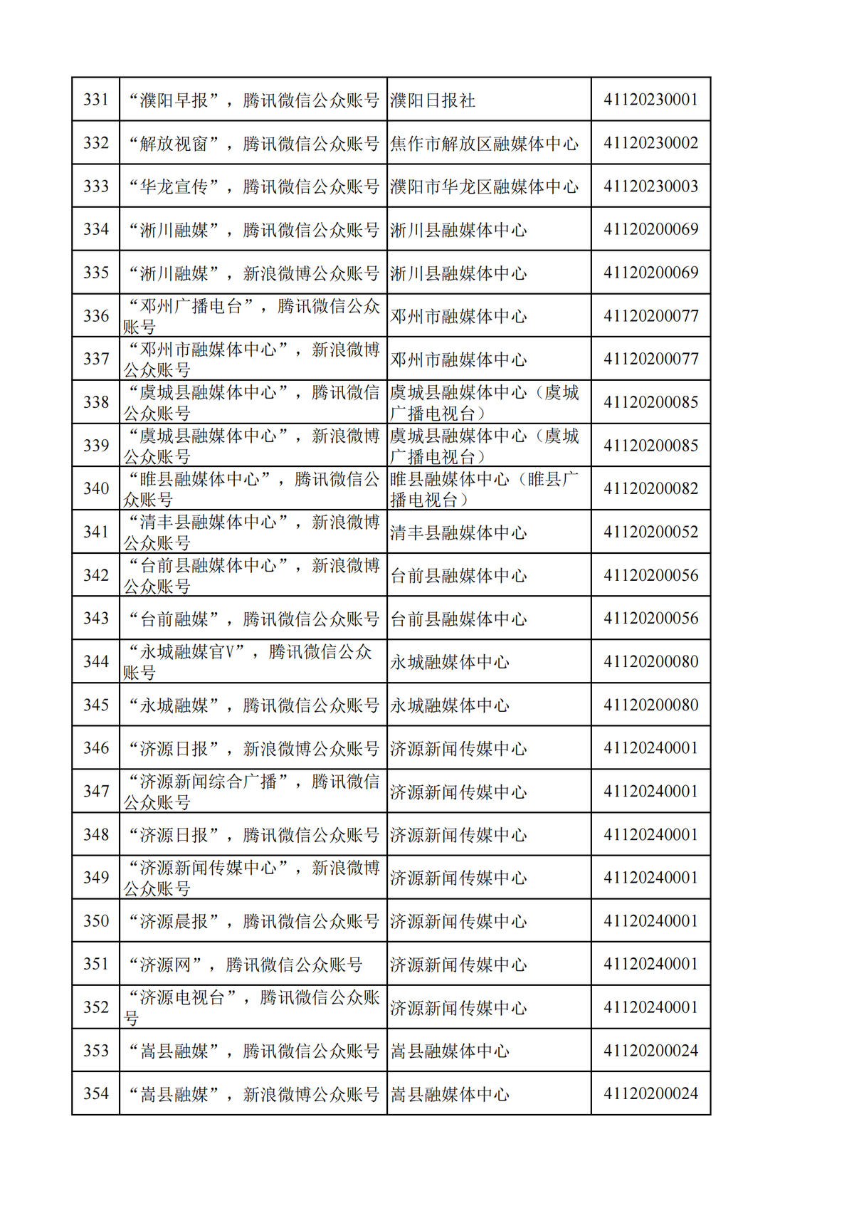 河南省互联网新闻信息服务单位许可信息（截至2024年9月30日）