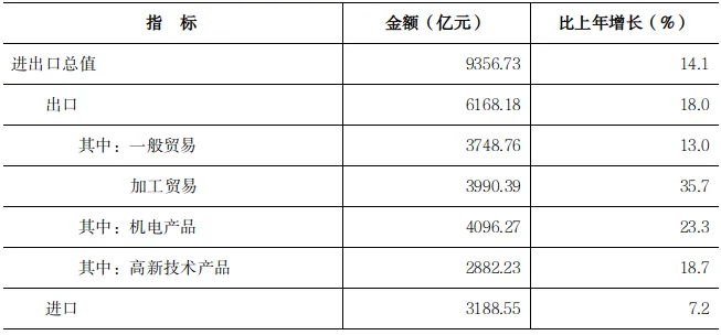 2025年河南省国民经济和社会发展统计公报